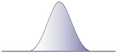 2 on the previous page: A large standard deviation means that the average distance of scores away from the mean is large; a small standard deviation means that the average distance is small.