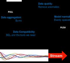 and Streaming Big Data Integration Cloud