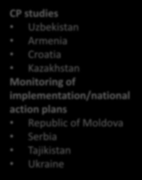 Tajikistan Ukraine Geneva Charter on
