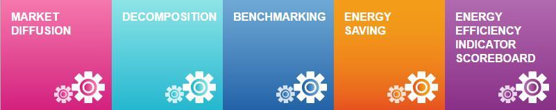 Benchmarking of industry sector In ODYSSEE, the benchmarking of industry sector is done by making two