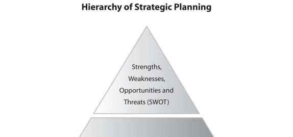 Chapter 5 From Strategy to Action Project Review For many strategic planners, this where the planning ends and the hand-off to operational management begins, resulting in the actions of the