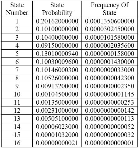 97012 Table 6: CHPS State Probability and Availability, Reliability Determination 2007-12.