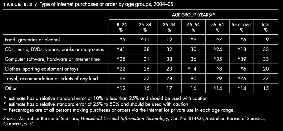 Males 64%, females 62% Image of the outlet influenced by: Webpage