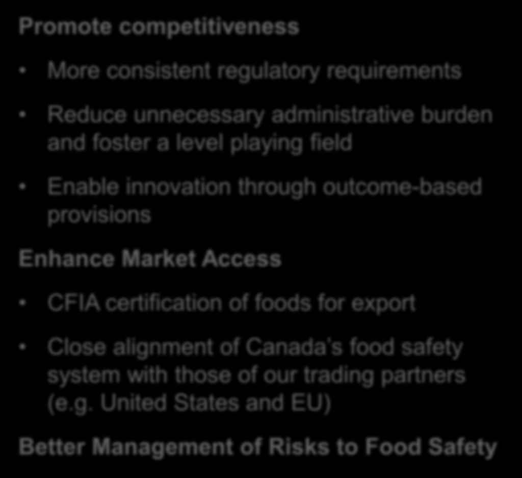 Benefits of the SFCA and the SFCR CFIA Promote competitiveness More consistent regulatory requirements Reduce unnecessary administrative burden and foster a level playing field Consumers Enable