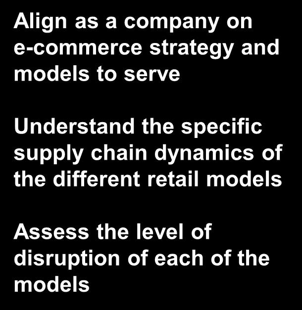 Prioritization of Supply Chain initiatives 1 2 3 Align on models to serve Identify most pressing challenges Prioritize