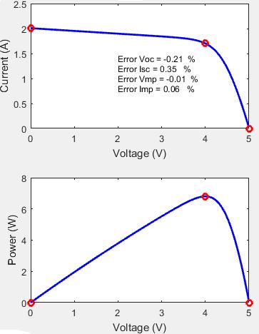 780 MATLAB/Simulink Modeling and Experimental Results of a PEM Electrolyzer Powered by a Solar Panel This paper is aimed to improve the results of modeling the electrolysis system and obtaining