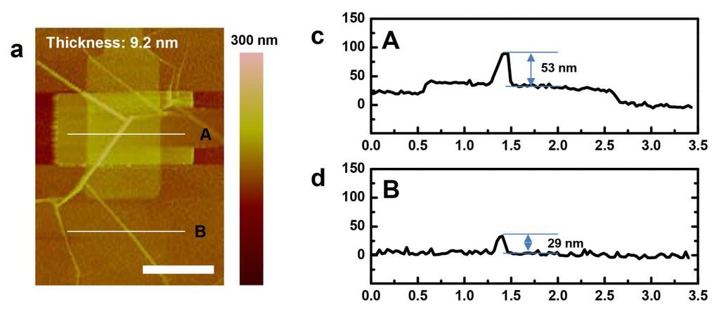Supplementary Figure 13. (a) AFM image of a real device. (b) and (c) Height profiles along A and B in (a). The thickness of h-bn film is 9.