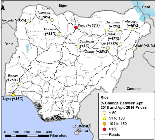 Figure 6. Rice price levels in Nigeria as compared to the previous year Figure 7.