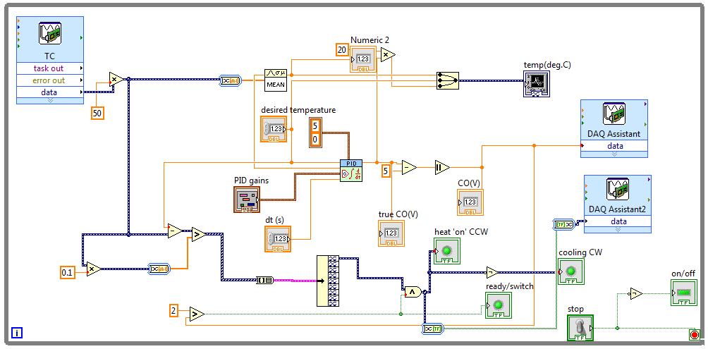 III. PV System Automation Using LabVIEW LabVIEW provides an easy to use platform for real time data acquisition and control.