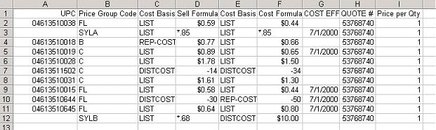 Assigning and Updating Prices Spreadsheet Column Name Cost Eff Date Override Quote# Price Per Qty Customer Number (CN) Vendor Number (VN) Description Populates the price sheet override date on