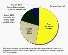 Methane Hydrate distribution http://marine.usgs.