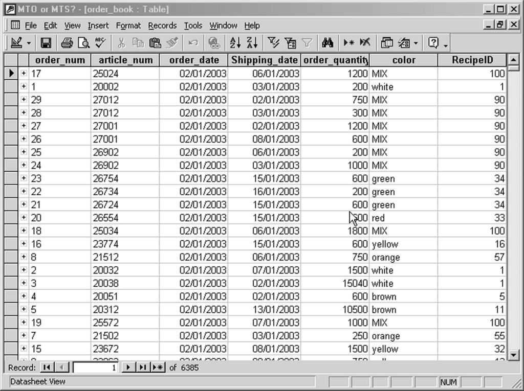 3.3. Decision aid 33 Figure 3.3: Order book can be computed for each recipe from previous production order book history or by estimates provided by shop supervisors.