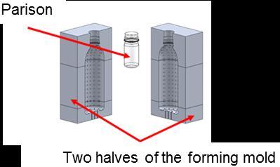 (1) (2) (3) (4) (5) (6) Figure 3: Process steps of the extrusion blow molding technique,