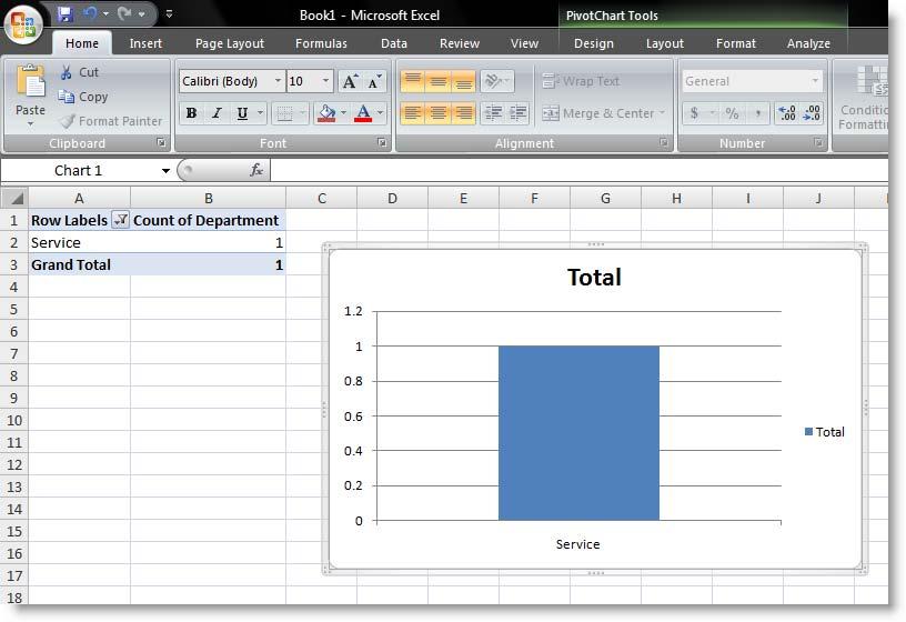 Finally to round out your reporting create a series of other pivot tables analyzing different types of data.