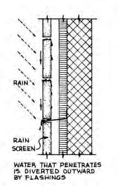 Design Information older than I am. 1. Air / Rain Barrier 2. Structural Support 3. Rain Shedding 4.