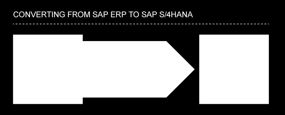 SAP HANA addresses those concerns by replacing and transforming complex systems to help reimagine business processes and deliver real-time insights from data that s always fresh. Figure 1.