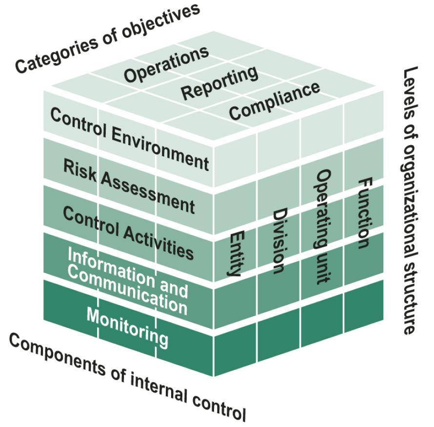 The Cube The Components, Objectives, and
