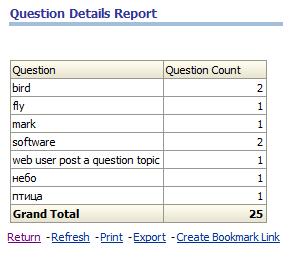 23 THE QUESTION DETAILS REPORT The report displays the following categories of information: Response Activity Count Click-thru Response Activity Count No Click-thru Response Activity Count Click-thru