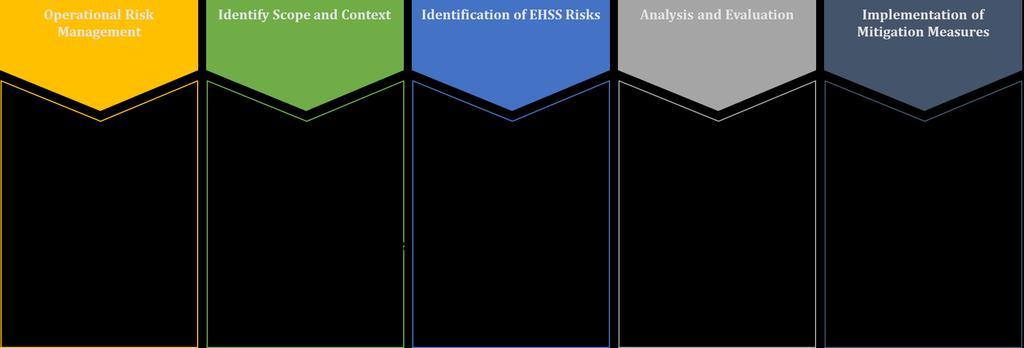 SOP 01 EHSS Risk Management S01.