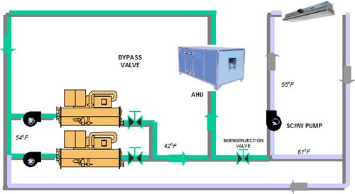 LOAD Space Cooling Load Cooling Coil Load Chiller Load Heat Rejection Load HEAT 1. Internal Gain 2.