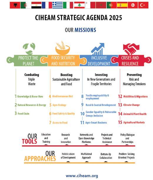 About the CIHEAM Founded in 1962, the International Centre for Advanced Mediterranean Agronomic Studies (CIHEAM) is a Mediterranean intergovernmental organisation devoted to the sustainable