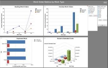Maximo BI Packs - Work Mgmt Metrics CognosWorkspaces and Metric Reports enable dynamic refresh and visual displays 1. What maintenance best practice metrics should I be using? 2.
