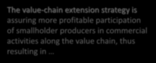 chain, thus resulting in Secured Food