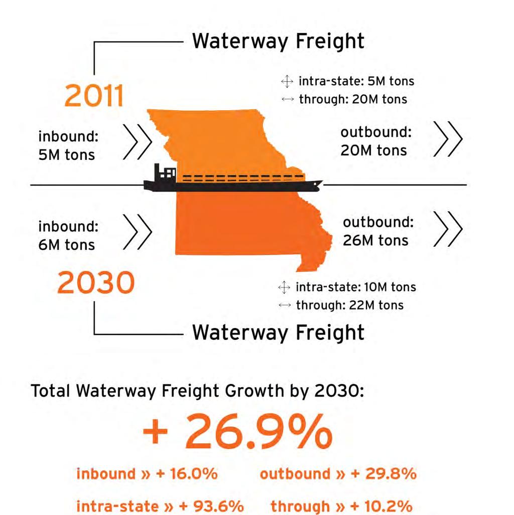 Chapter 5 Needs Assessment and Freight Forecast Port Forecast Figure 5-3 depicts the direction of port freight movements in Missouri between 2011 and 2030.