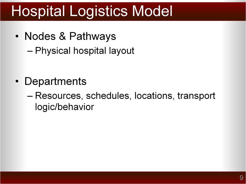 The simulation model itself can be thought of in two parts. The first part is the nodes and pathways which together make up the physical layout of the hospital.