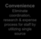 Convenience Convenience Eliminate coordination, research &