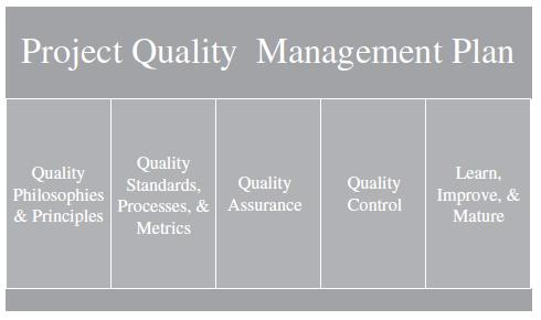 A Framework for the Project Quality Management