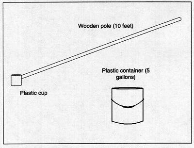 Figure 1. Liquid waste sampling device. One quart of mixed material should be sent to the laboratory.