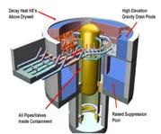 Developing other cooled systems R&D on GCFR (Na, Pb, and Pb-Bi) Japan China MONJU restart planned for 2009 Constructing