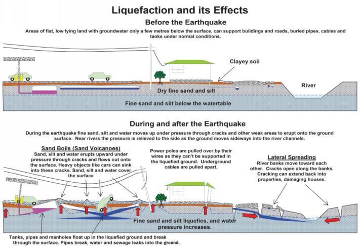Extent of Liquefaction