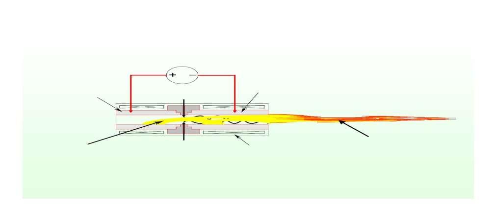 The Plasma Torch DC Voltage Upstream Electrode AIR Downstream
