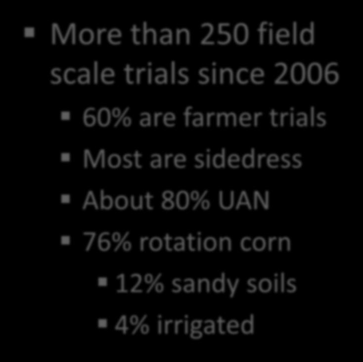 sidedress About 80% UAN 76% rotation corn 12%