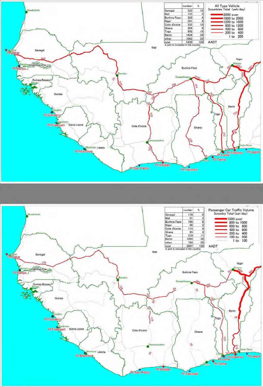 Figure 8 6 Present traffic volume related to 3 landlocked countries (Total of all vehicles, veh.