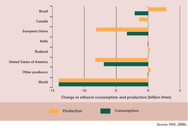 page 27/37 Annex 7: Figure 20: Total impact of removing trade-distorting biofuel