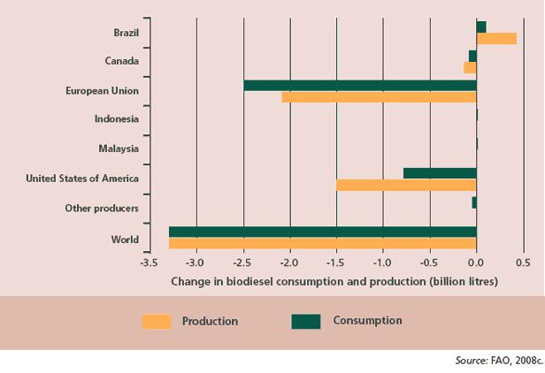 page 28/37 Annex 8: Figure 21: Total impact of removing trade-distorting biofuel
