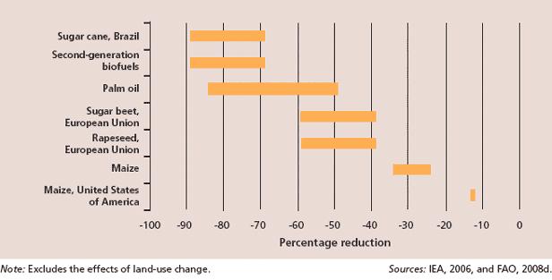 page 30/37 Annex 10: Figure 23: Reductions in greenhouse gas emissions of