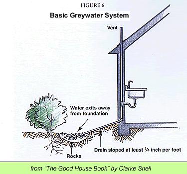 Greywater Systems can