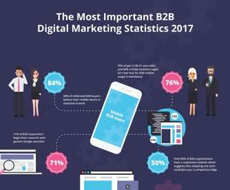 Although in the case of B2B digital marketing may be more difficult than in the case