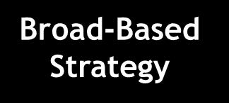 Broad-Based Strategy