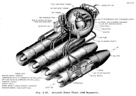 1954: Aircraft Reactor Experiment used