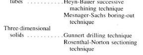 Measurement of residual stresses A- Stress-relaxation B- X-ray diffraction C- Stress-sensitive property analysis D- Cracking techniques 7 of 92