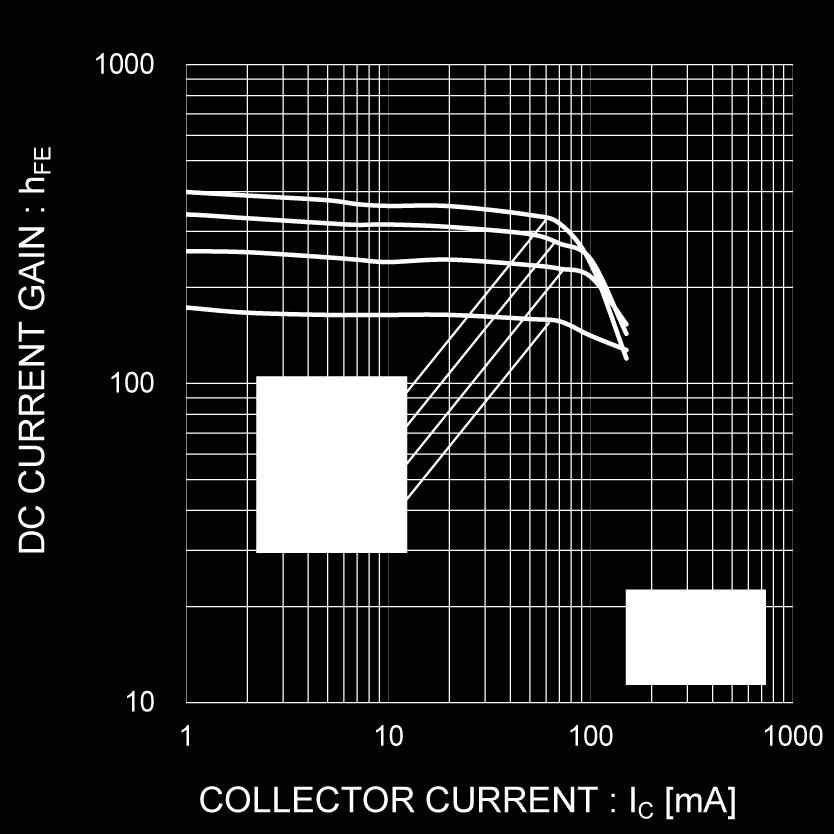 Collector Current (I)