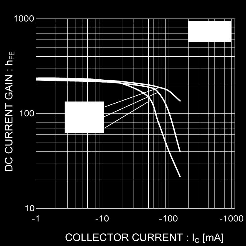 Collector Current (li)