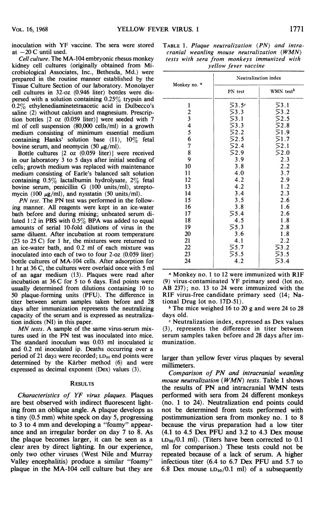 VOL. 16, 1968 YELLOW FEVER VIRUS. I 1771 inoculation with YF vaccine. The sera were stored at -20 C until used. Cell culture.