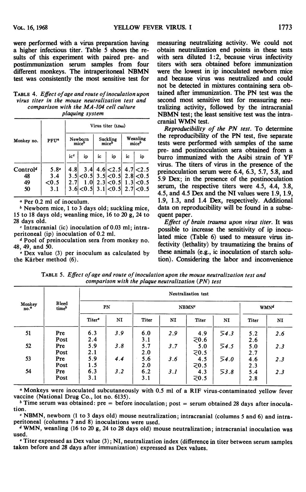 VoL. 16, 1968 were performed with a virus preparation having a higher infectious titer.