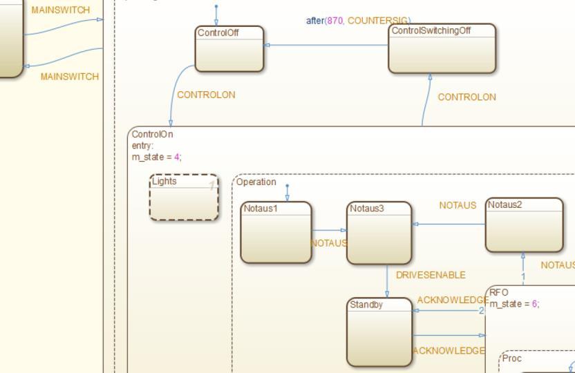 read of simulation input With stateflow toolbox,
